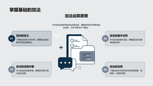 数学运算教学PPT模板