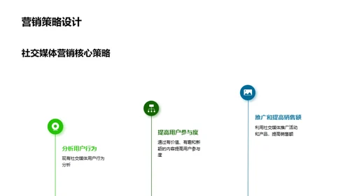 谷雨季节网络推广策略