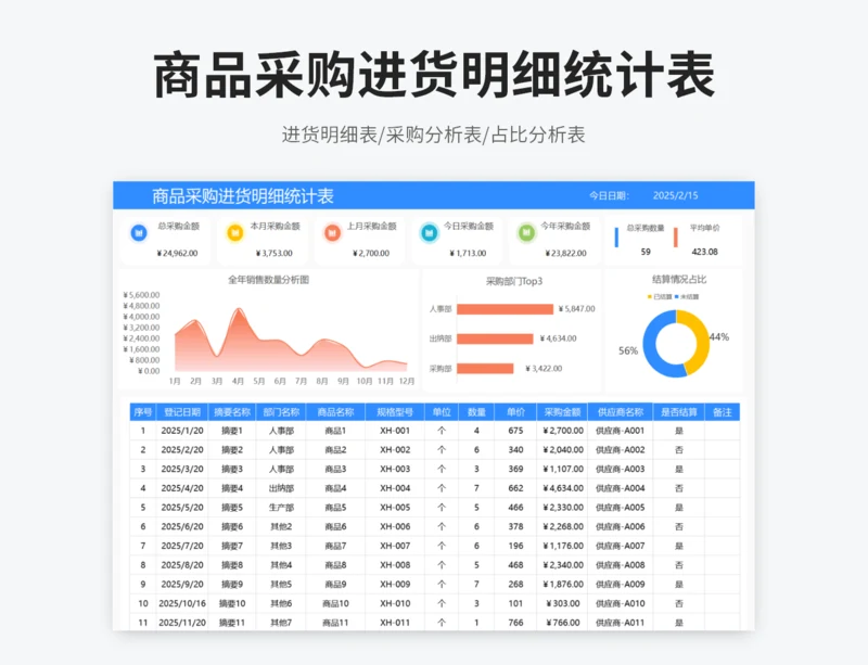 商品采购进货明细统计表