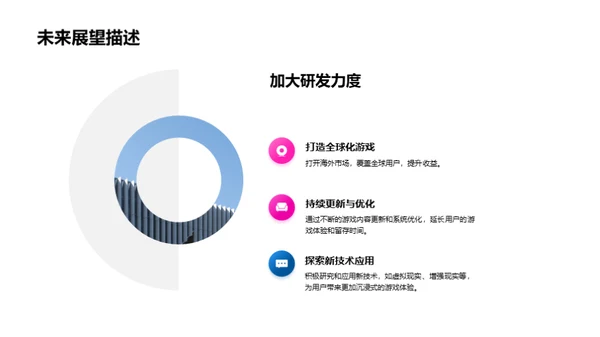 未来游戏产业探索