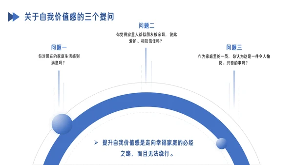 家庭教育亲子沟通成长课件