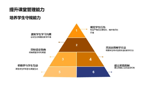 高效课堂管理策略