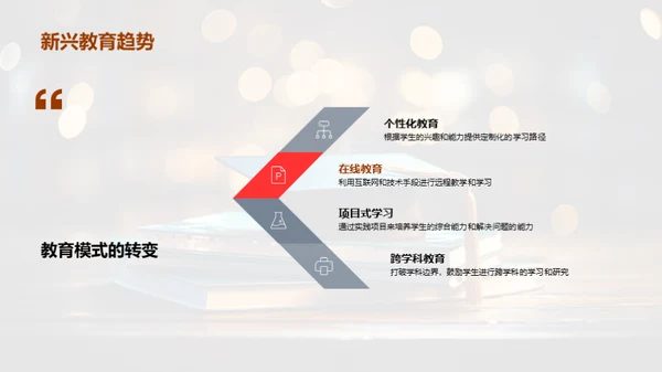 本科教育演变与展望
