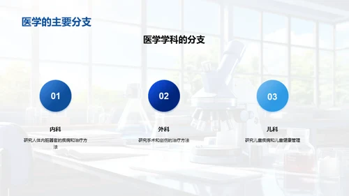 医学知识普及之道