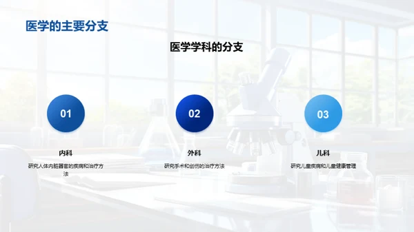 医学知识普及之道