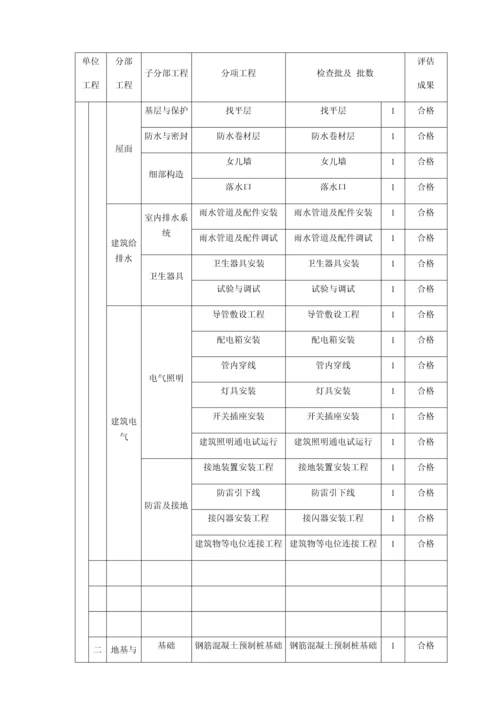 污水处理厂单位工程划分.docx