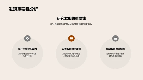 硕论解析与实践