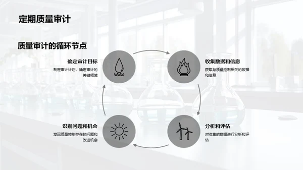 化学领域质量控制年度回顾