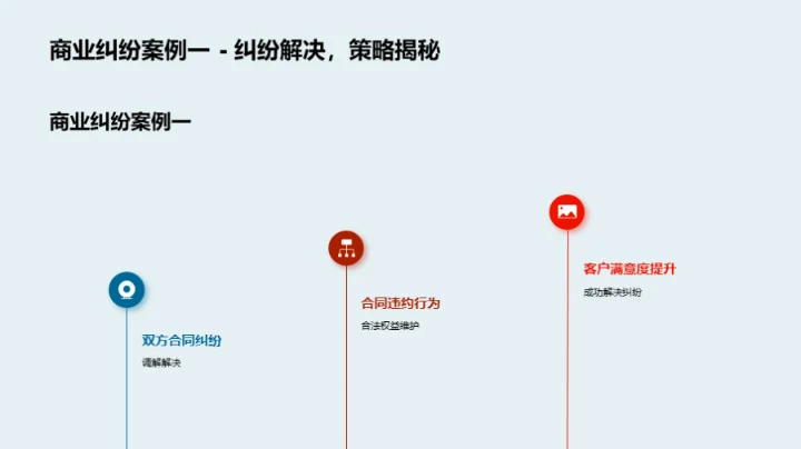 律师年度工作综述