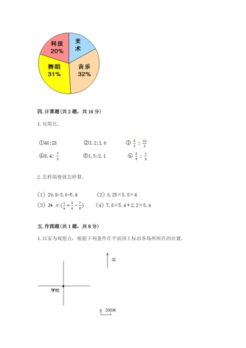 人教版六年级上册数学期末测试卷含答案（黄金题型）.docx