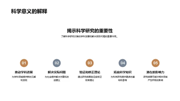 科研探索之旅