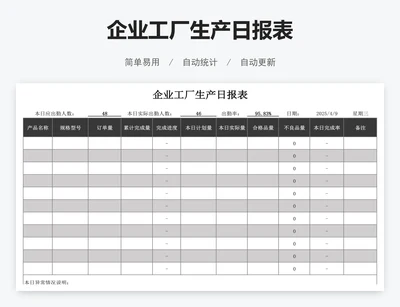 企业工厂生产日报表