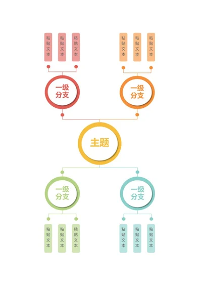 思维导图-彩色同心圆思维导图word模板