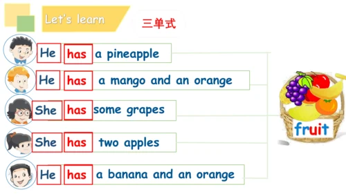Unit 2 Let's make a fruit salad (复习课件)-2024-2025学年
