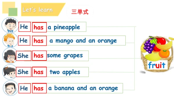 Unit 2 Let's make a fruit salad (复习课件)-2024-2025学年