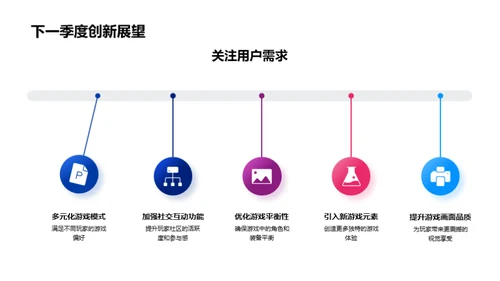 游戏设计回顾与展望