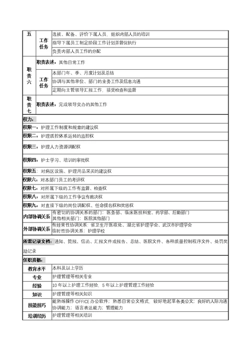 主任岗位说明书汇总(36个Document)17