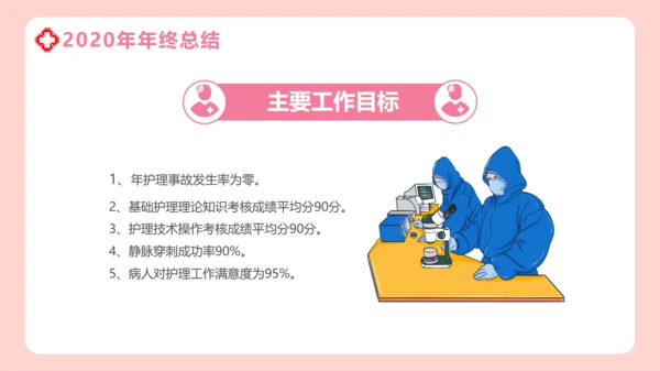 淡粉色卡通风护士年终工作总结PPT模板