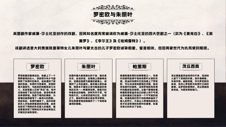 莎士比亚人物介绍知识普及PPT