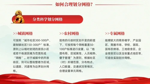 冷色系党建引领网格化管理党课课件PPT