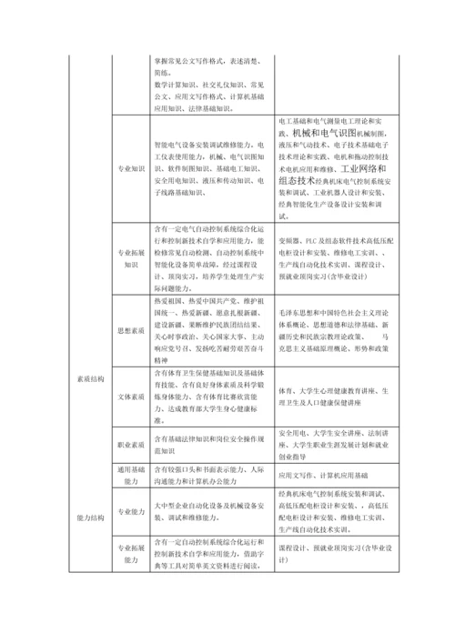 智能控制关键技术专业人才培养专项方案.docx