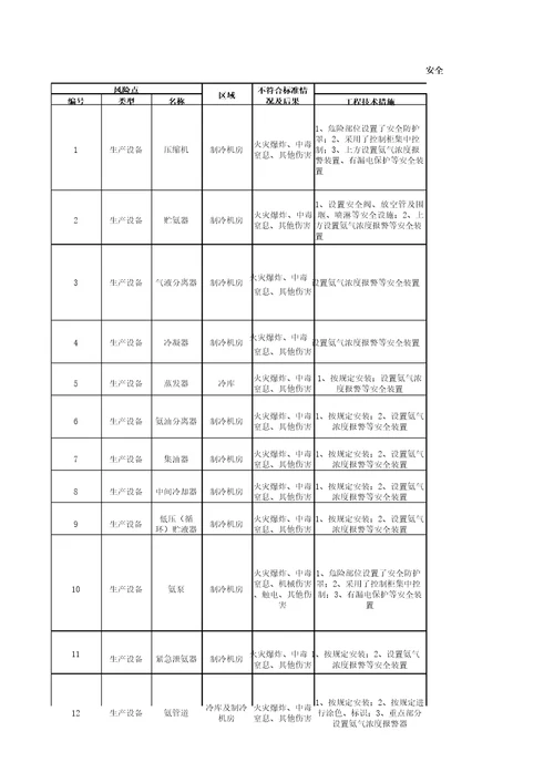 冷库设备安全风险告知卡