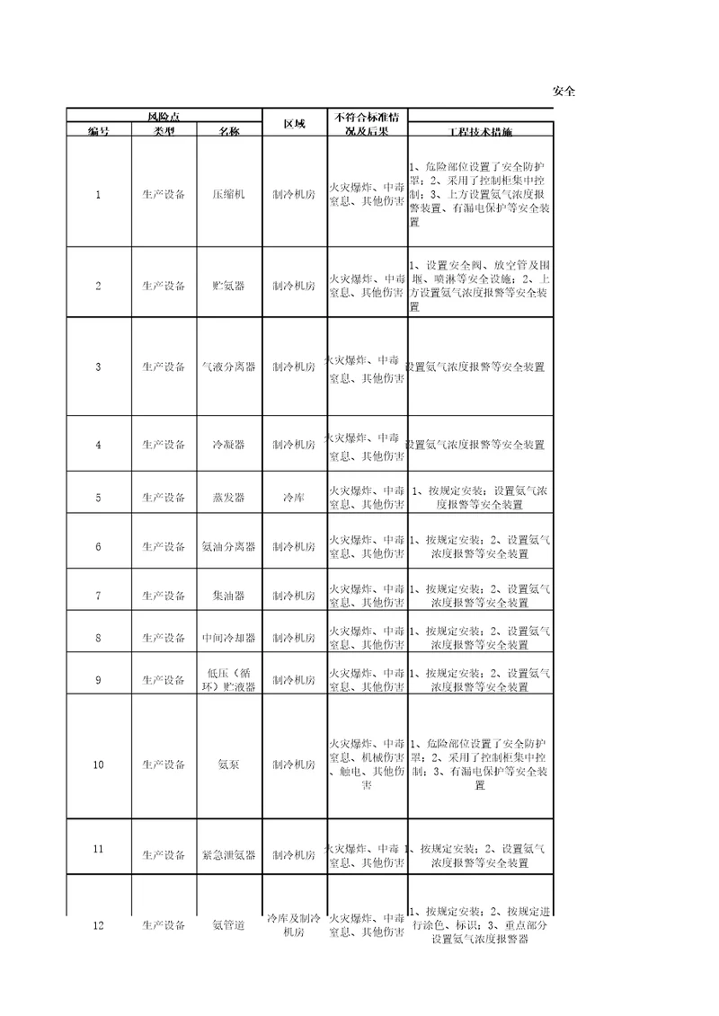 冷库设备安全风险告知卡