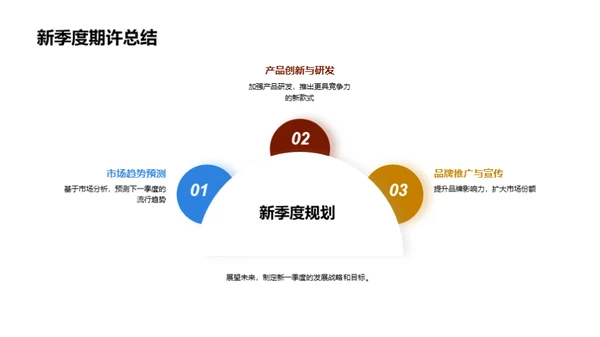 潮流季度走势分析