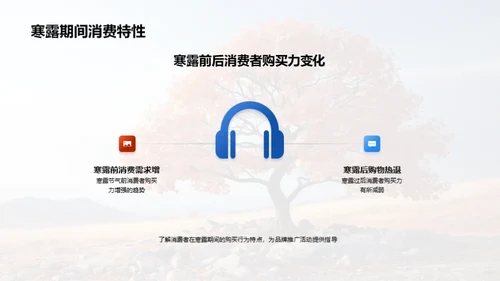 寒露节气营销策略