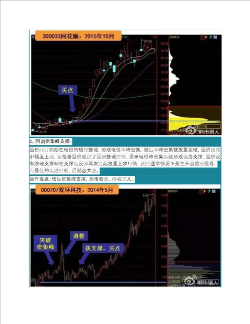 筹码峰战法最全详解