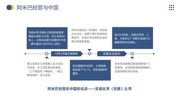 商务风阿米巴经营打造员工自主经营模式企业员工培训通用模板PPT