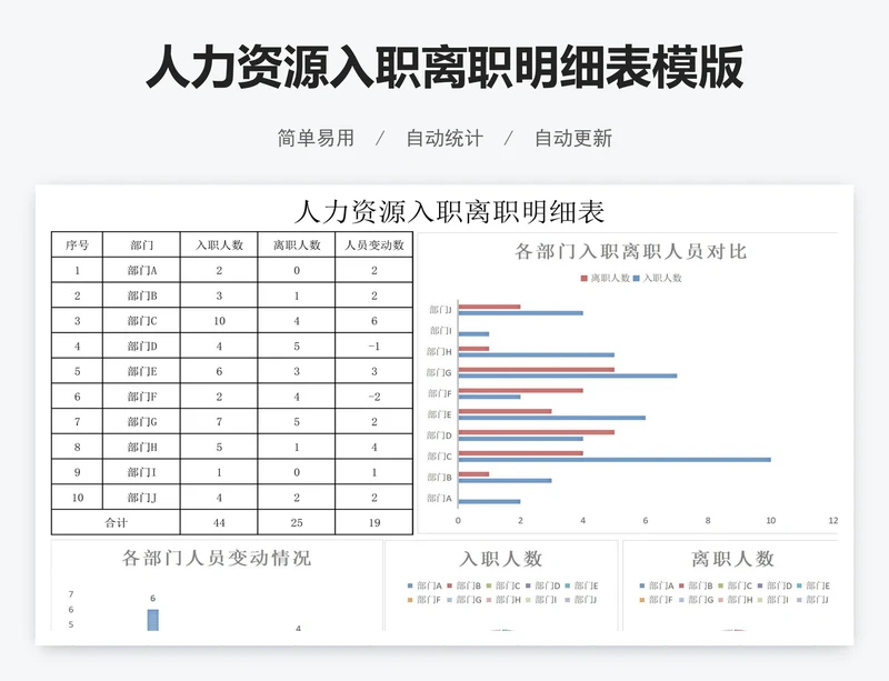 人力资源入职离职明细表模版