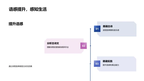 古诗词学习教程PPT模板