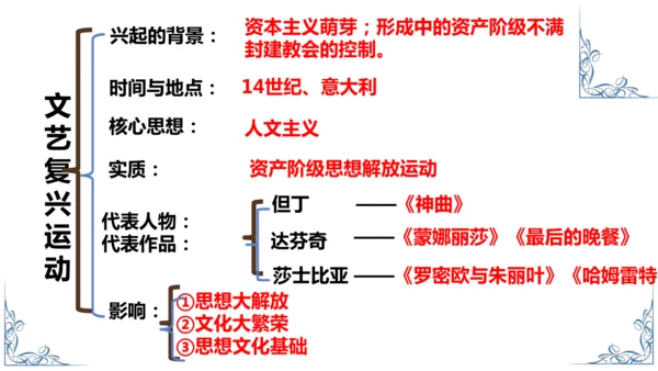 九年级上册历史单元复习课件