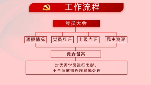 红色党支部党政党员干部大会工作总结动态PPT