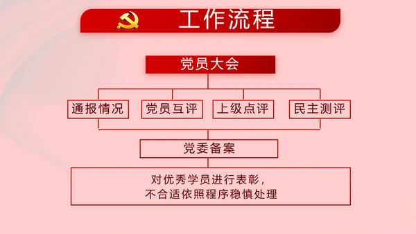 红色党支部党政党员干部大会工作总结动态PPT