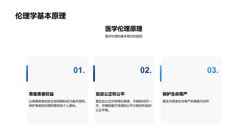 医学伦理实践讲解PPT模板