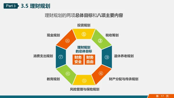 金融投资理财知识讲座PPT教学课件
