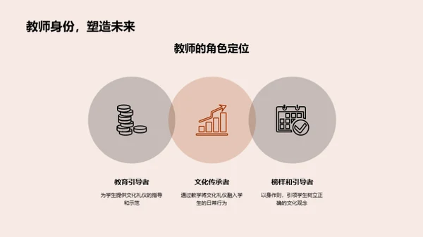 文化礼仪教育智慧