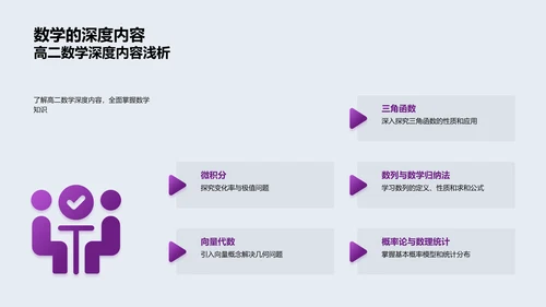 高二数学学习导引PPT模板