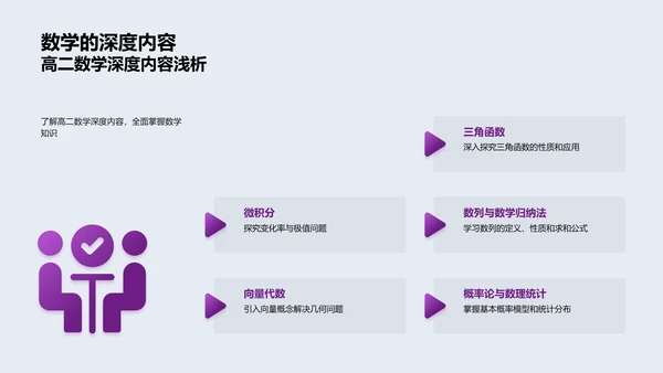 高二数学学习导引PPT模板