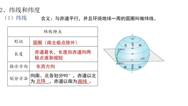 综合探究二 从地球仪上看世界 课件（共23张PPT）