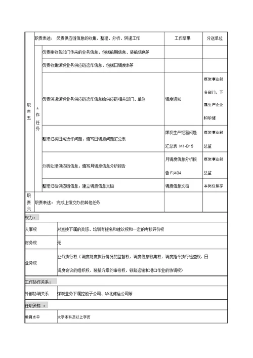 煤炭事业部调度主管岗位职责