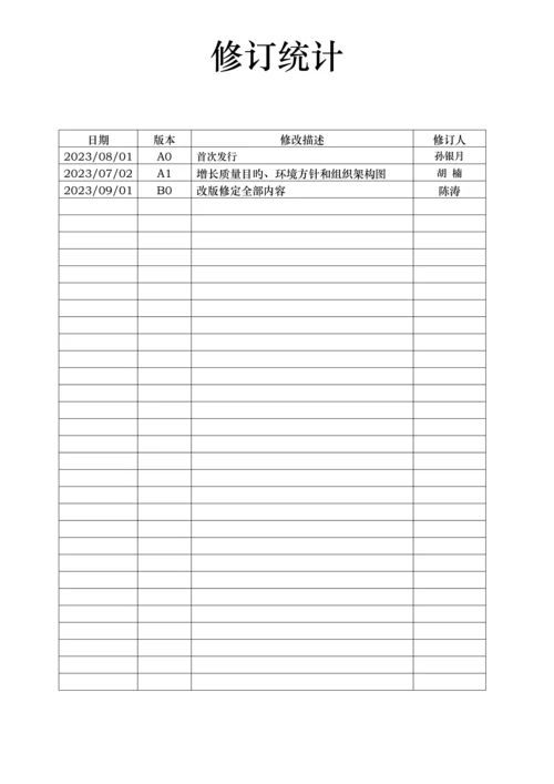 质量和环境手册培训资料.docx