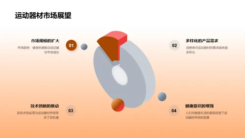 运动器材创新营销策略