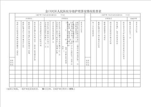 分级护理落实情况检查表