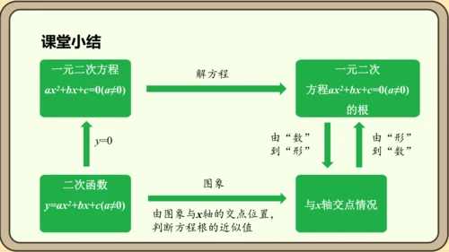 人教版数学九年级上册22.2  二次函数和一元二次方程课件（共55张PPT）