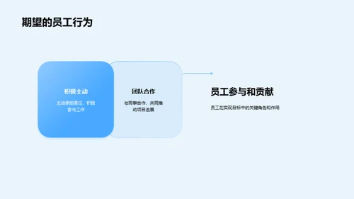 人资管理：回顾与策划