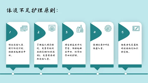 肠梗阻护理查房及案例分析PPT模板