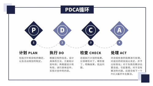PDCA关系图图表合集PPT模板